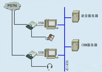 Cisco(˼)ҵӦ÷