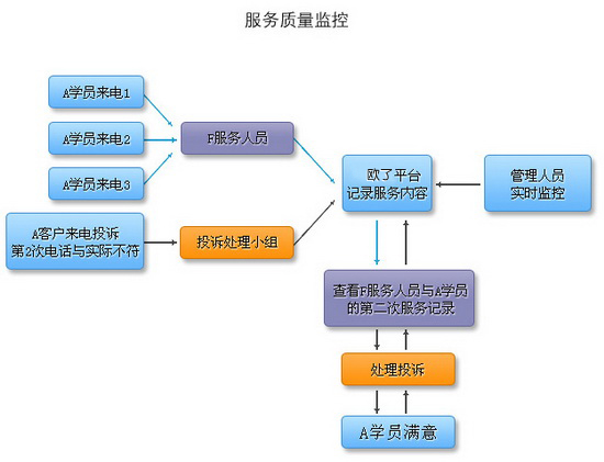 教育培训行业呼叫中心解决方案
